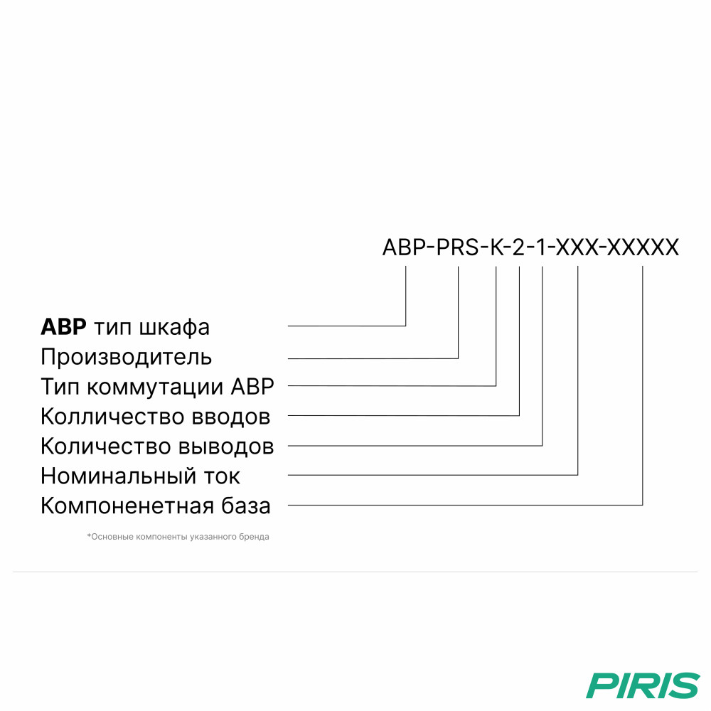 Шкаф АВР 25А, на контакторах, 2 ввода, КЭАЗ