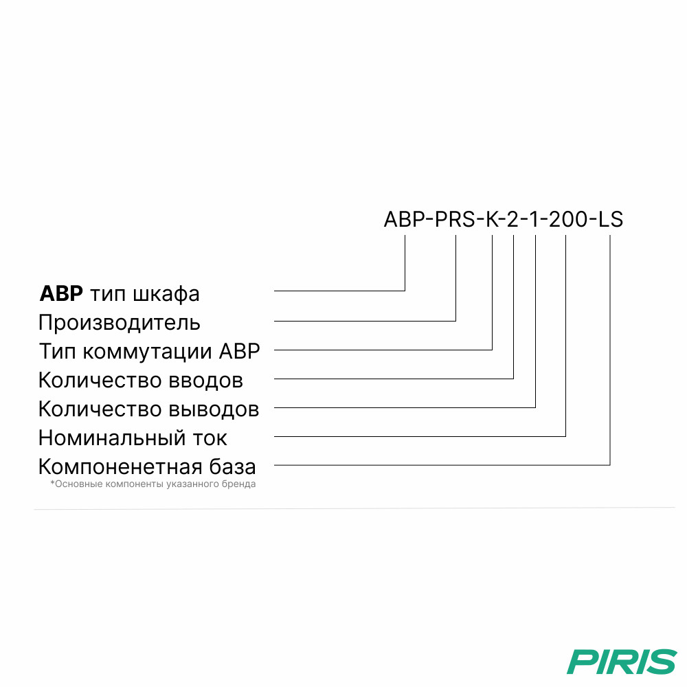 Шкаф АВР 200А, на контакторах, 2 ввода, IEK