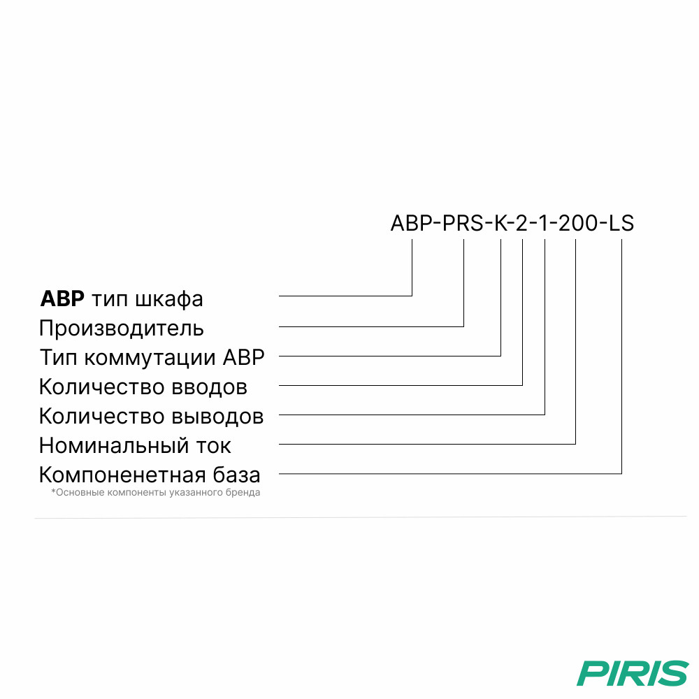 Шкаф АВР 200А, на контакторах, 2 ввода, LS
