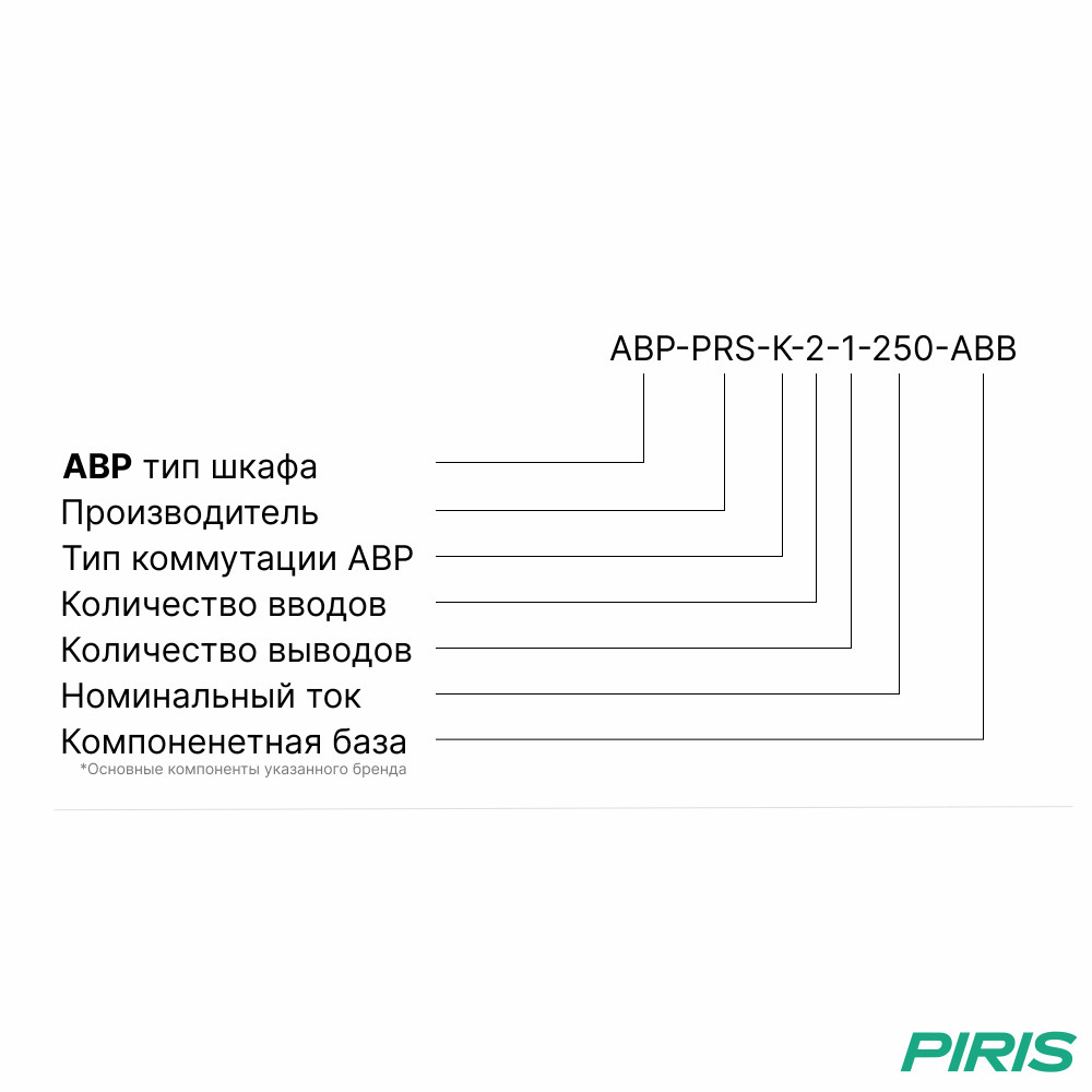 Шкаф АВР 250А, на контакторах, 2 ввода, ABB