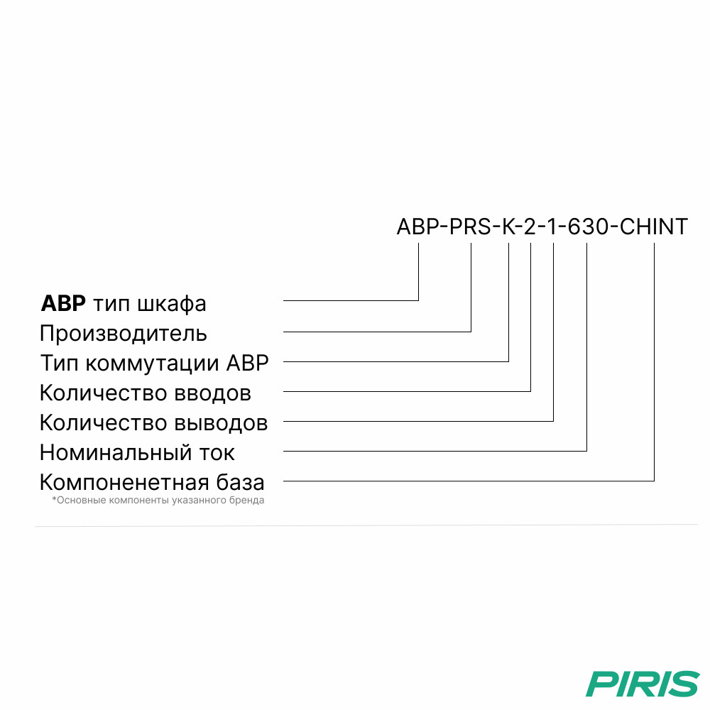 Шкаф АВР 630А, на контакторах, 2 ввода, CHINT