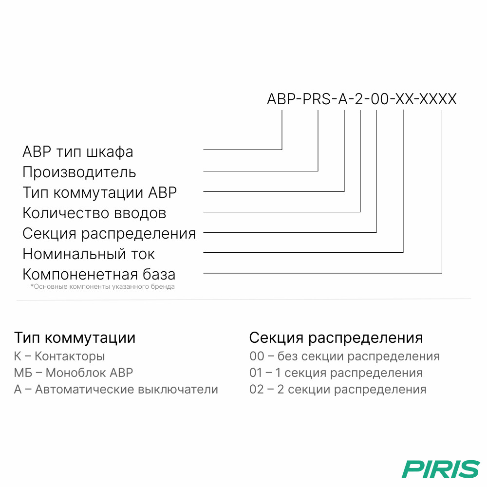 Шкаф АВР на 2 ввода, на мотор-автоматах, 63А, CHINT