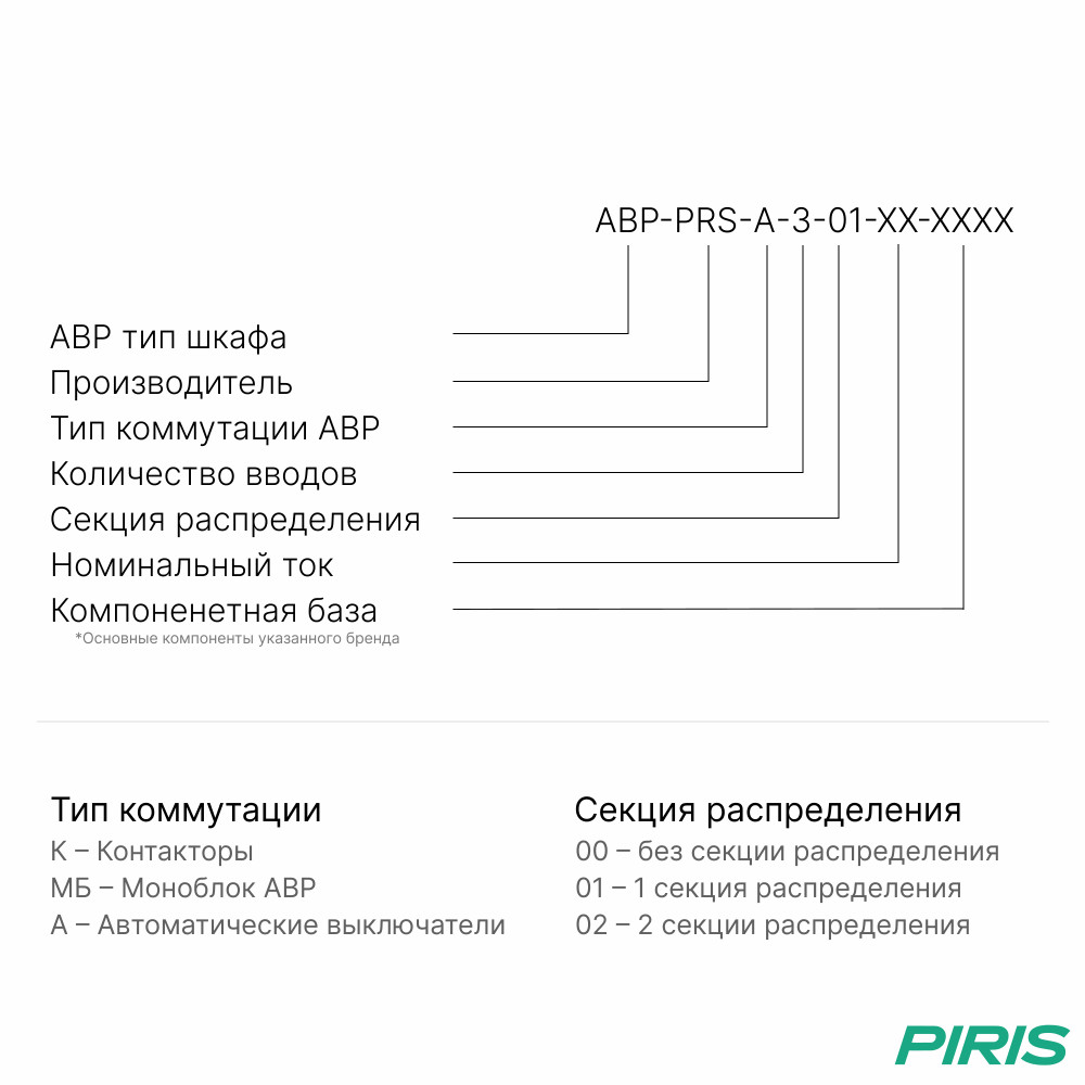Шкаф АВР на 3 ввода, 1 секция распределения, на мотор-автоматах, 350А, CHINT