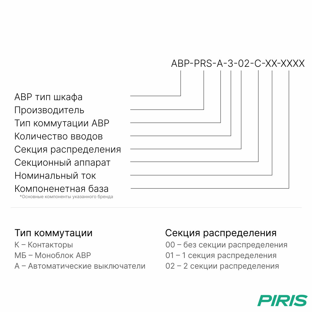 Шкаф АВР 3 ввода, 125А, мотор-автоматы, 2 секции распредления, с секционным выключателем, EKF