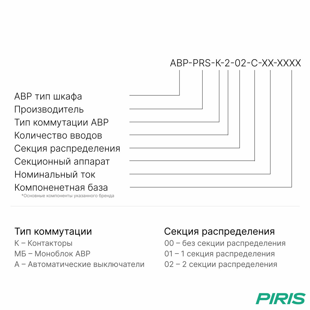 Шкаф АВР 800А, c секционным контактором ABB, 2 ввода, 2 секции распределения