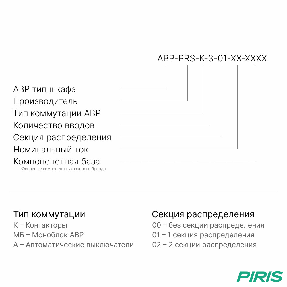 Шкаф АВР 80А, на контакторах, IEK, 3 ввода, 1 секция распредления