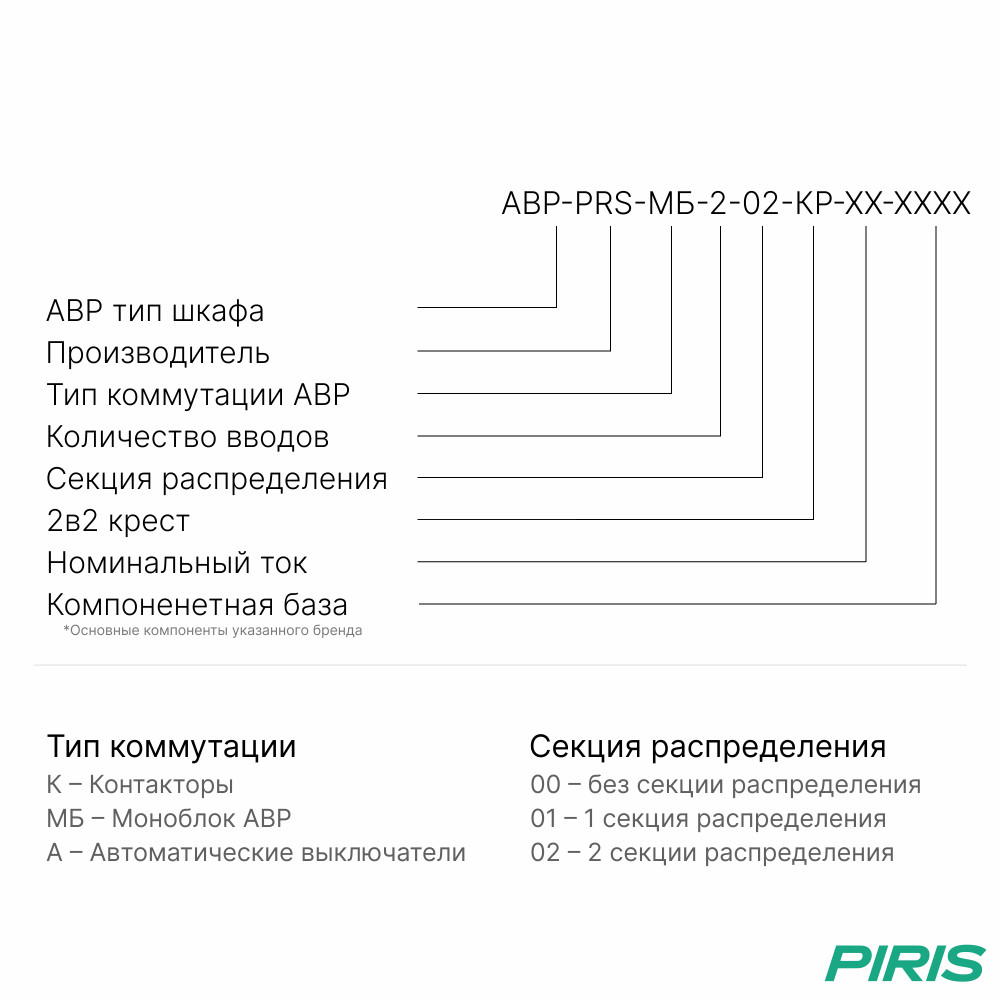 Шкаф АВР 2 ввода, 160А, схема 2в2 крест, 2 секции распределения на моноблоках CHINT