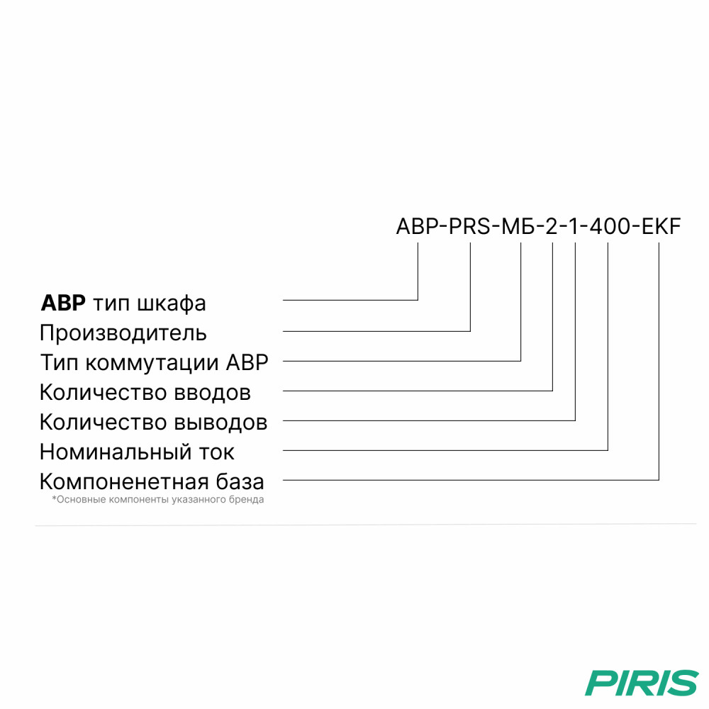 Шкаф АВР 400А, моноблок, 2 ввода, EKF