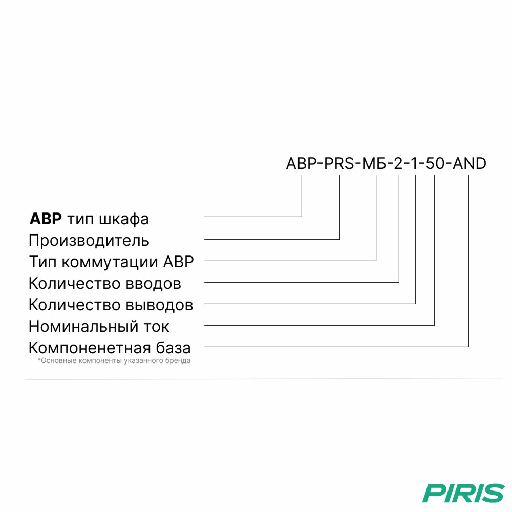 Шкаф АВР 50А, моноблок, 2 ввода, EKF