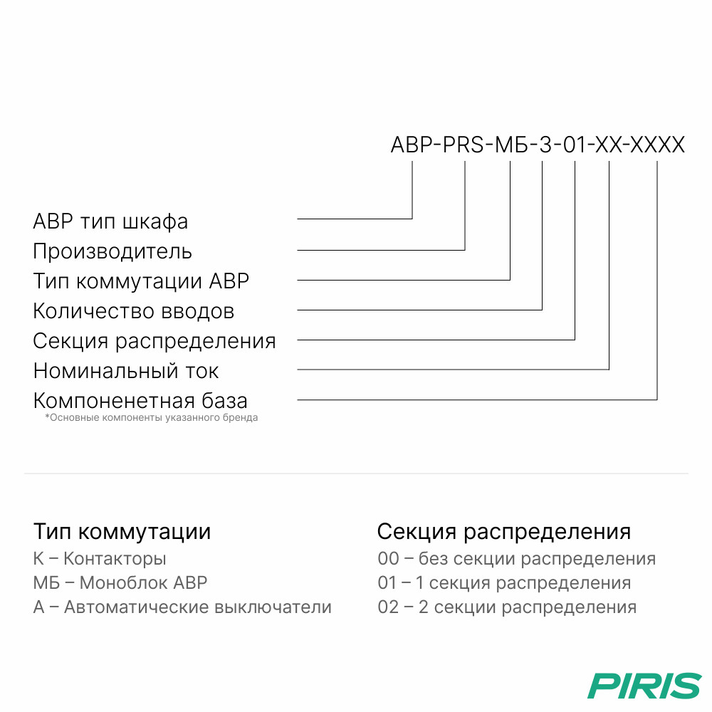 Шкаф АВР 3 ввода, 400А, моноблок, 1 секция распредления на моноблоках EKF