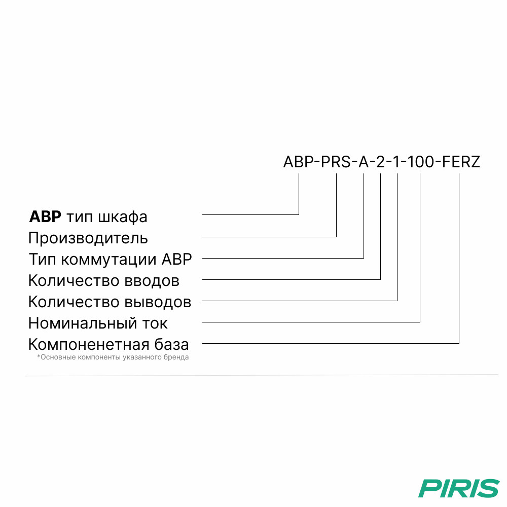 Шкаф АВР 100А, 2 ввода, на автоматах FERZ