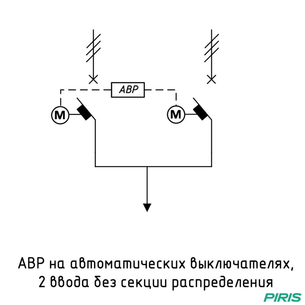 Шкаф АВР на 2 ввода, на мотор-автоматах, 400А, FERZ