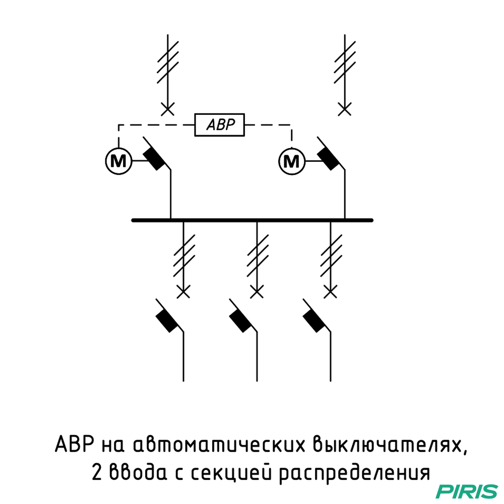 Шкаф АВР на 2 ввода, 1 секции распределения, на мотор-автоматах, 315А, Andeli
