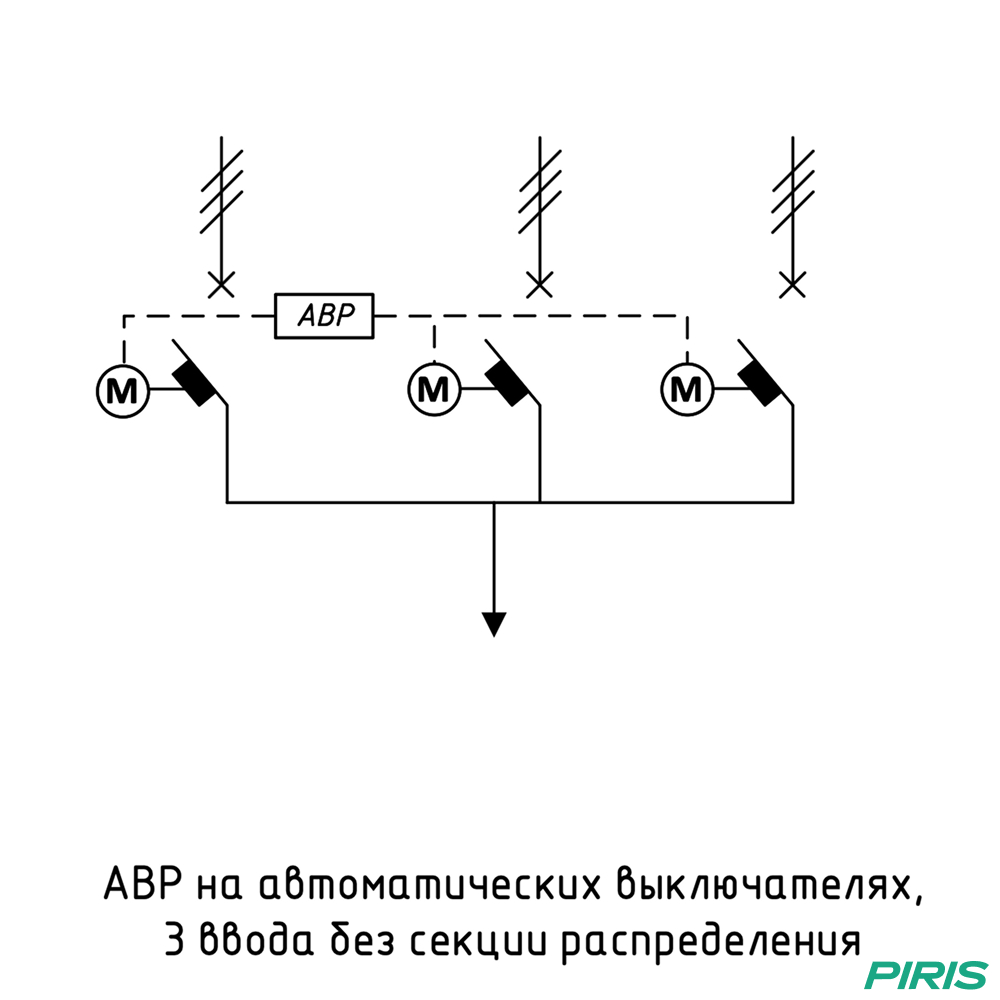 Шкаф АВР на 3 ввода, на мотор-автоматах, 100А, LS