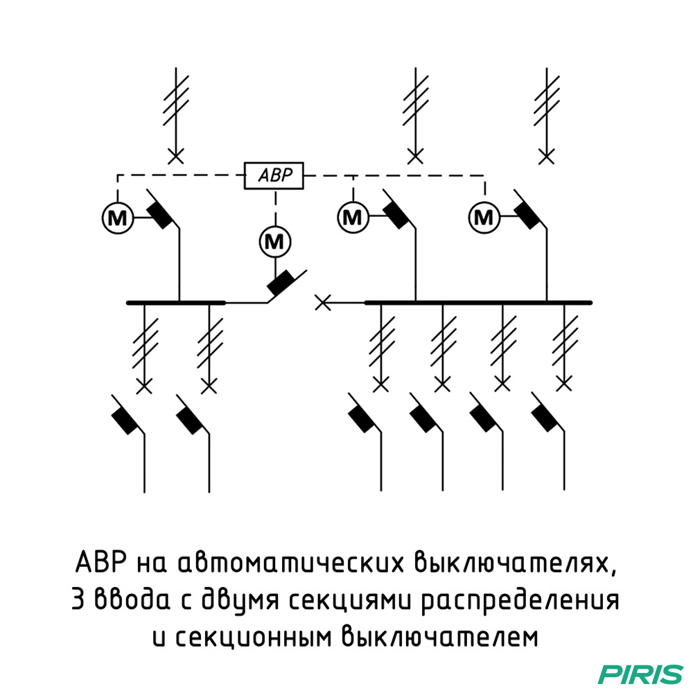 Шкаф АВР 3 ввода, 63А, мотор-автоматы, 2 секции распредления, с секционным выключателем, EKF