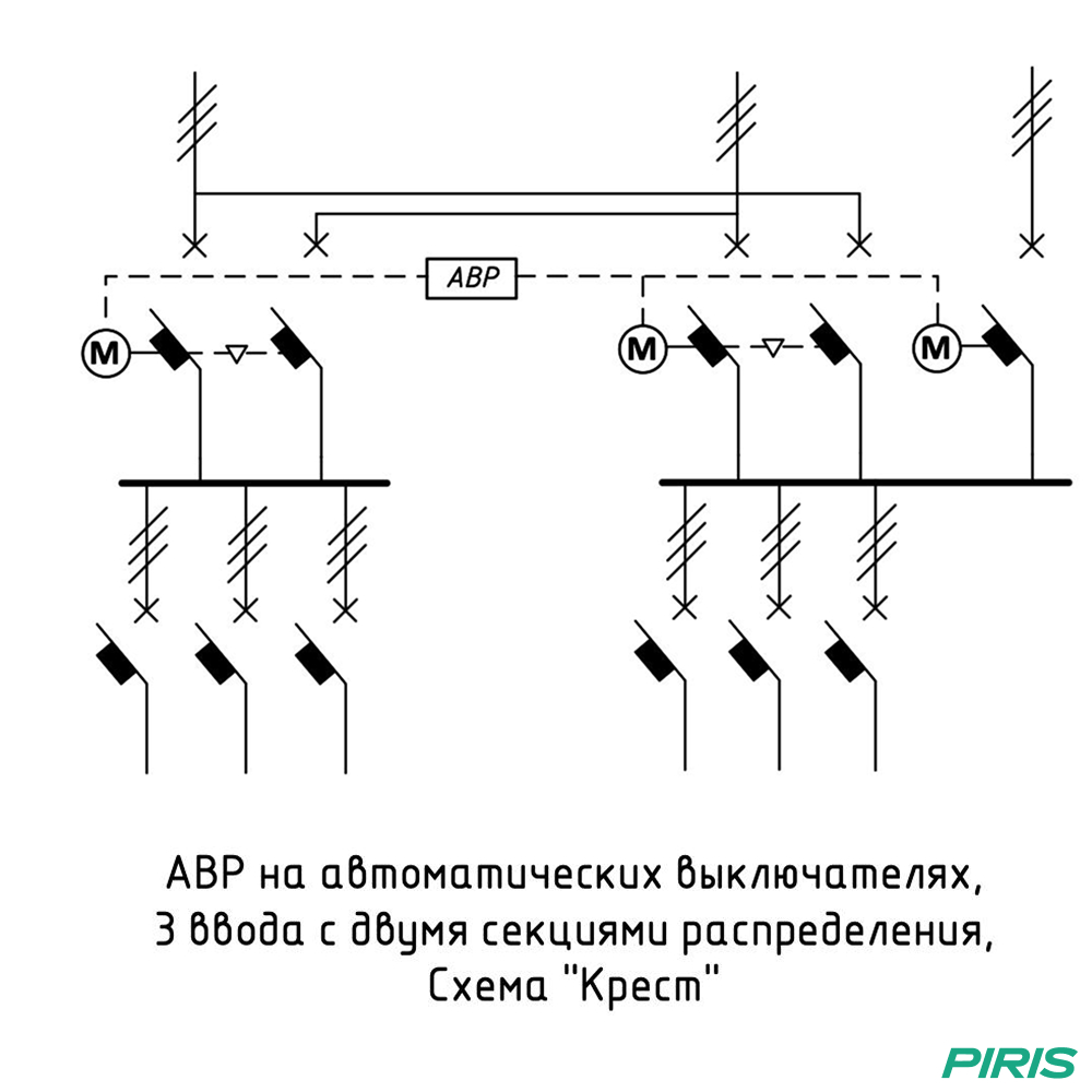 Шкаф АВР 3 ввода, 315А, мотор-автоматы, 2 секции распредления, схема крест, Andeli