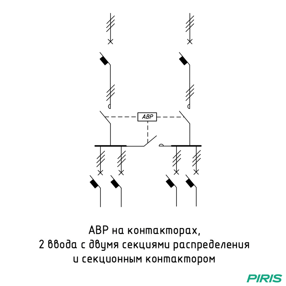 Шкаф АВР 80А, c секционным контактором EKF, 2 ввода, 2 секции распределения