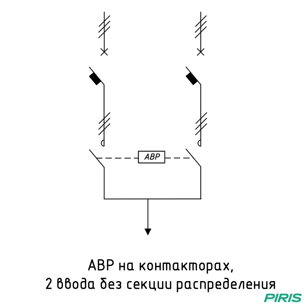 Шкаф АВР 16А, на контакторах, 2 ввода, Dekraft