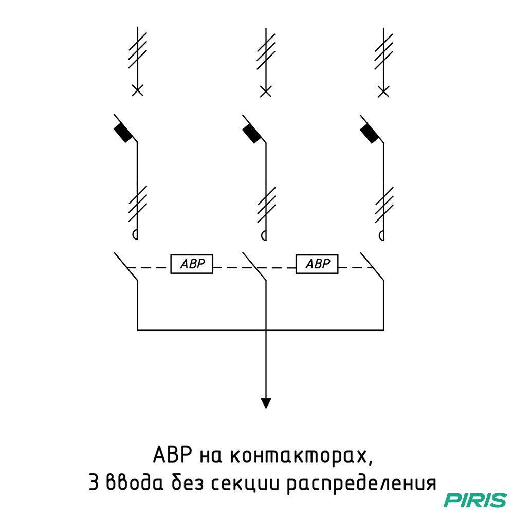 Шкаф АВР 10А, на контакторах, 3 ввода, ABB