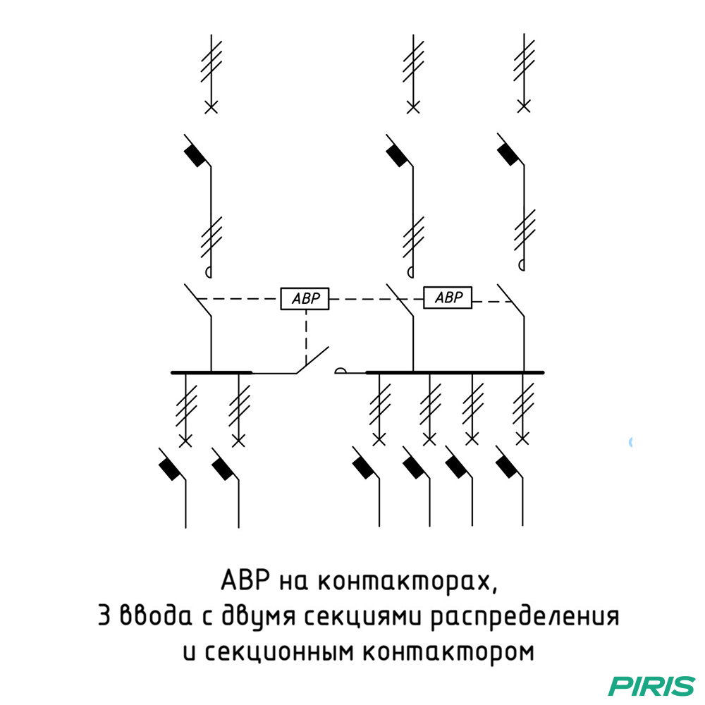 Шкаф АВР 40А, с секционным контактором КЭАЗ, 3 ввода, 2 секции распредления