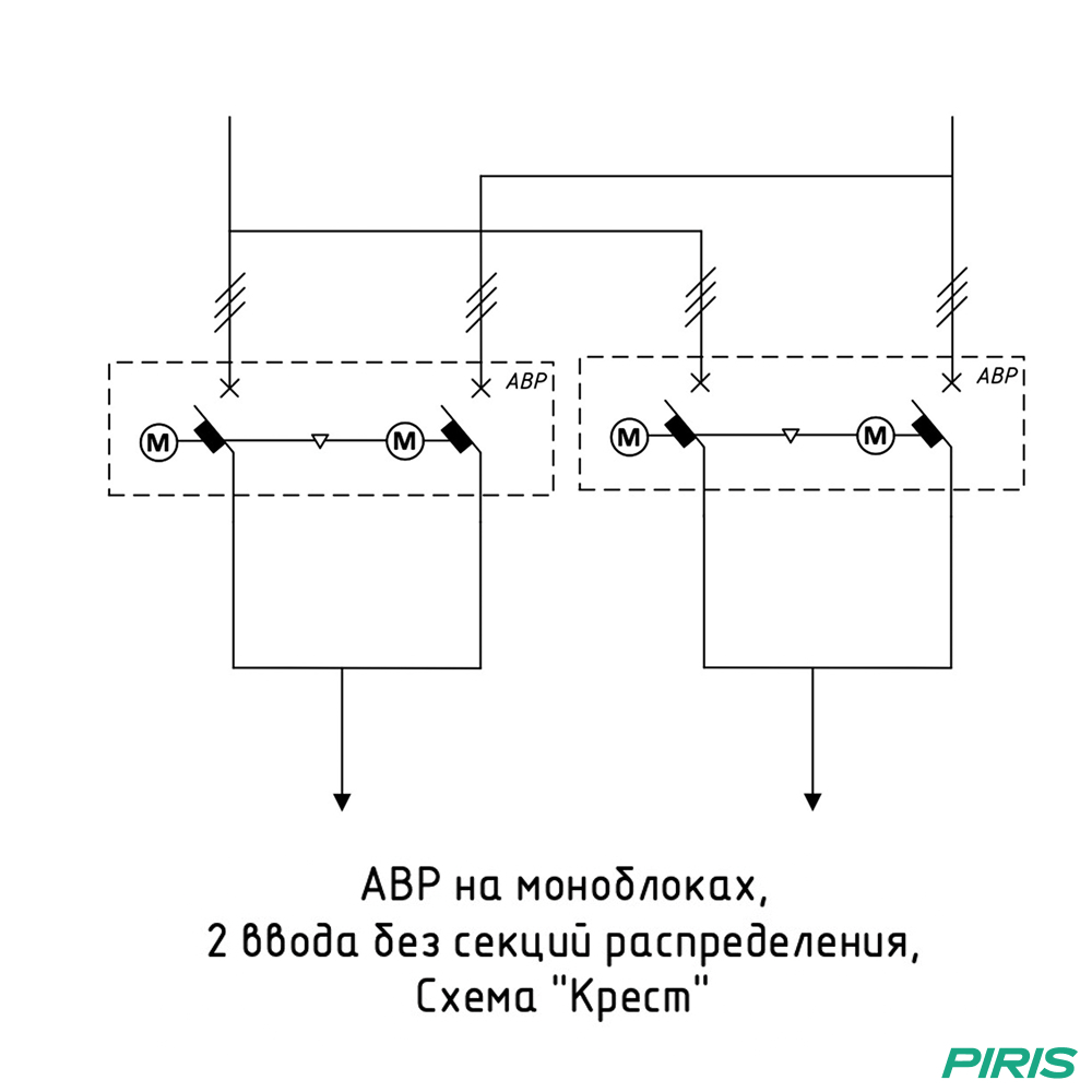 Шкаф АВР 2 ввода, 40А, схема 2в2 крест, на моноблоках Andeli