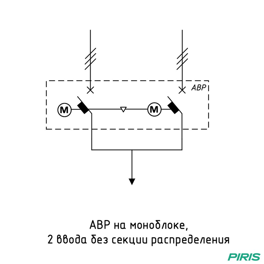 Шкаф АВР 630А, моноблок, 2 ввода, EKF