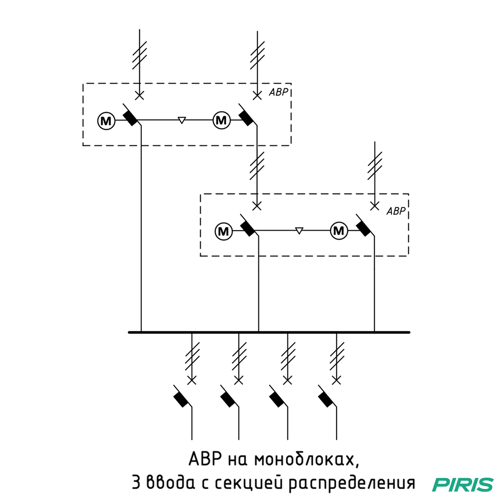 Шкаф АВР 3 ввода, 32А, моноблок, 1 секция распредления на моноблоках CHINT