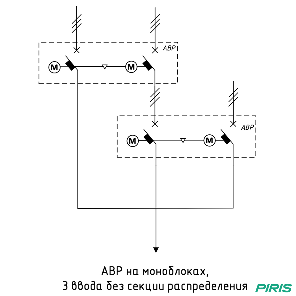 Шкаф АВР 25А, моноблок, 3 ввода, EKF