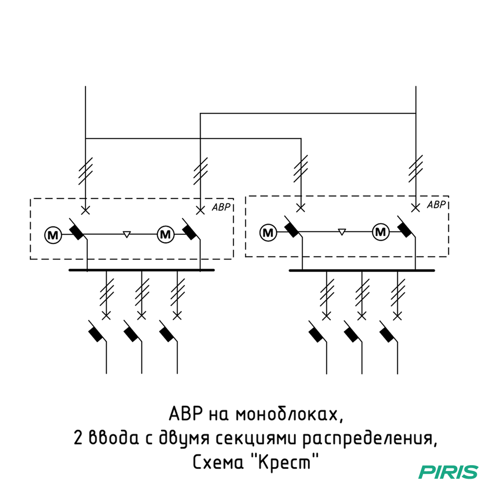 Шкаф АВР 2 ввода, 32А, схема 2в2 крест, 2 секции распределения на моноблоках CHINT