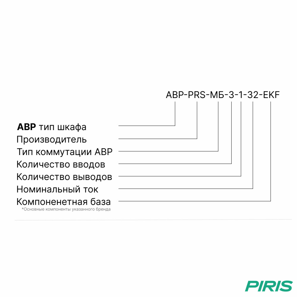 Шкаф АВР 32А, моноблок, 3 ввода, EKF