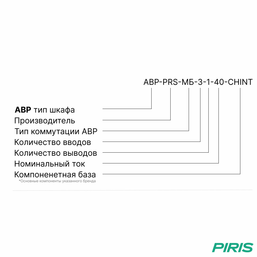 Шкаф АВР 40А, моноблок, 3 ввода, CHINT