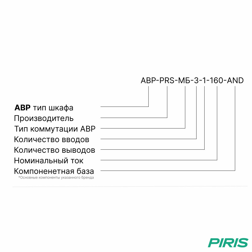 Шкаф АВР 160А, моноблок, 3 ввода, Andeli