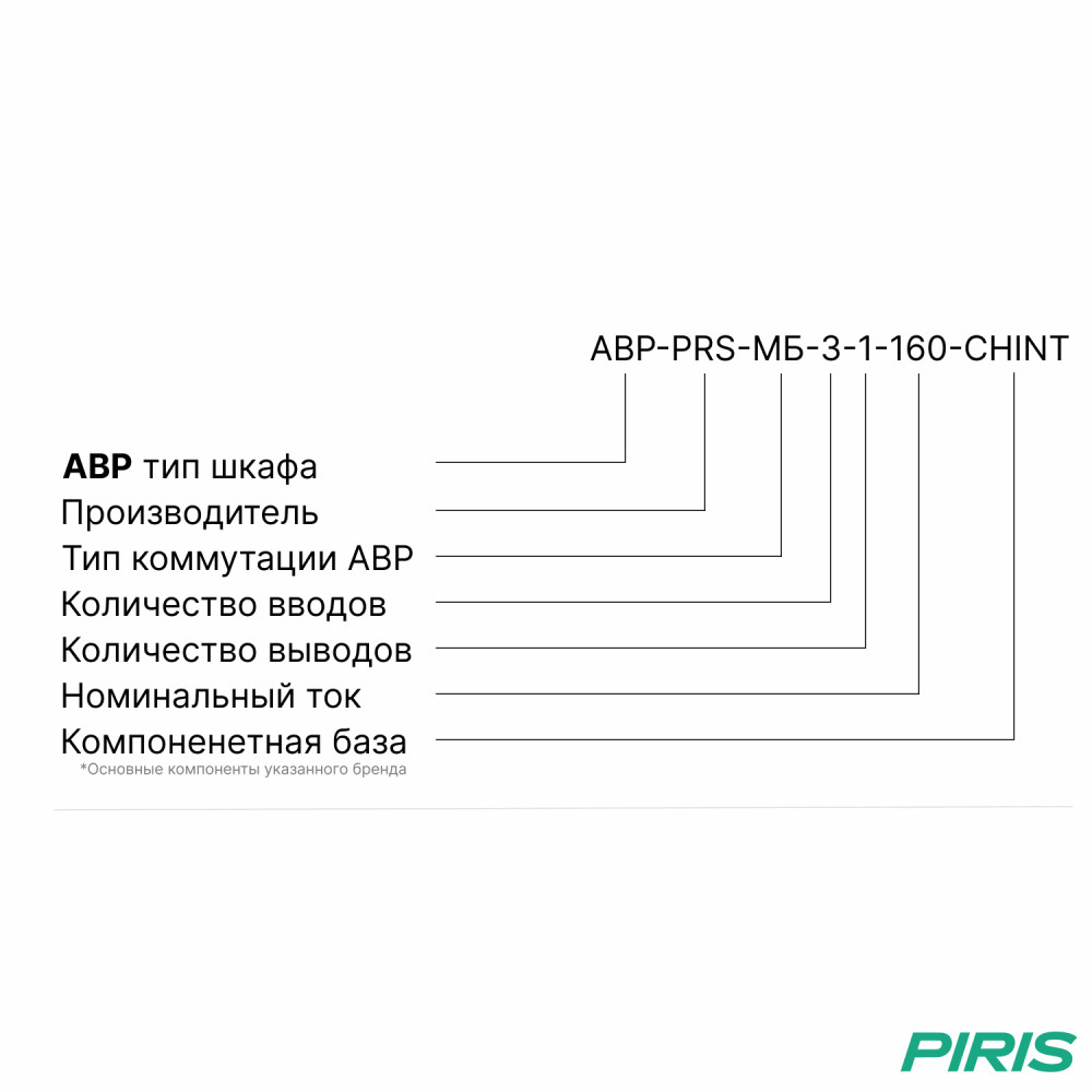 Шкаф АВР 160А, моноблок, 3 ввода, CHINT