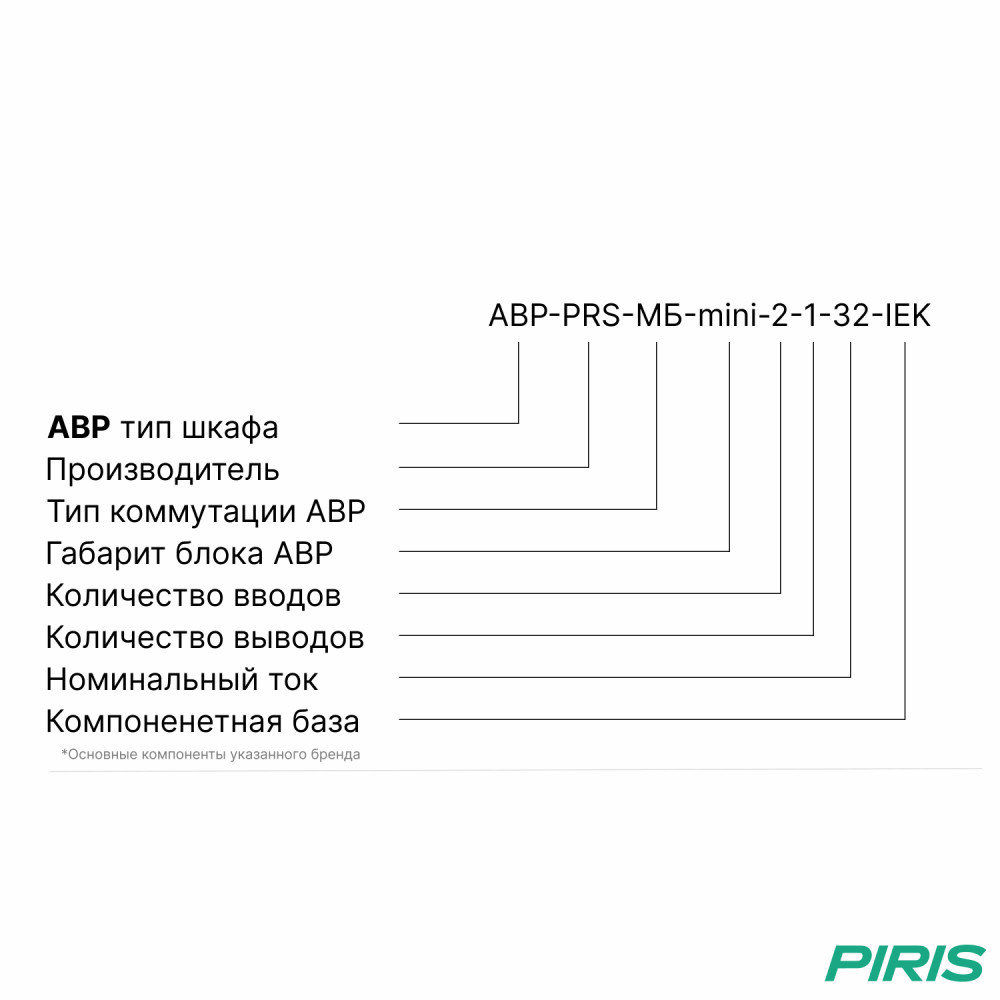 Шкаф АВР 32А, моноблок-mini, 2 ввода, IEK