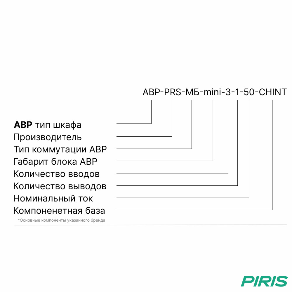 Шкаф АВР 50А, моноблок-mini, 3 ввода, CHINT