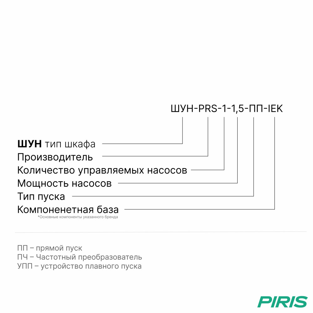 Шкаф управления насосом ШУН-1 1,5 кВт IEK прямой пуск