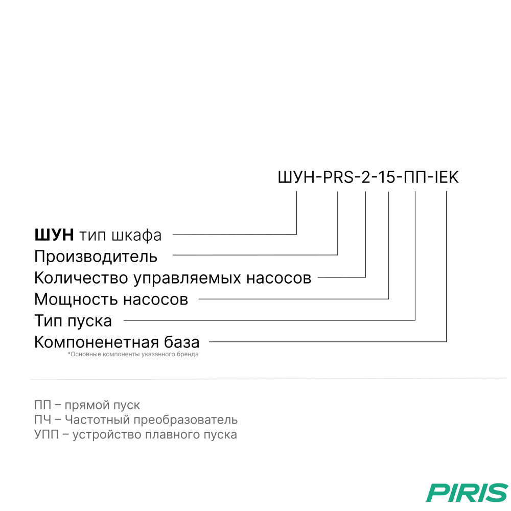 Шкаф управления насосами ШУН-2 2 насоса 15 кВт IEK прямой пуск