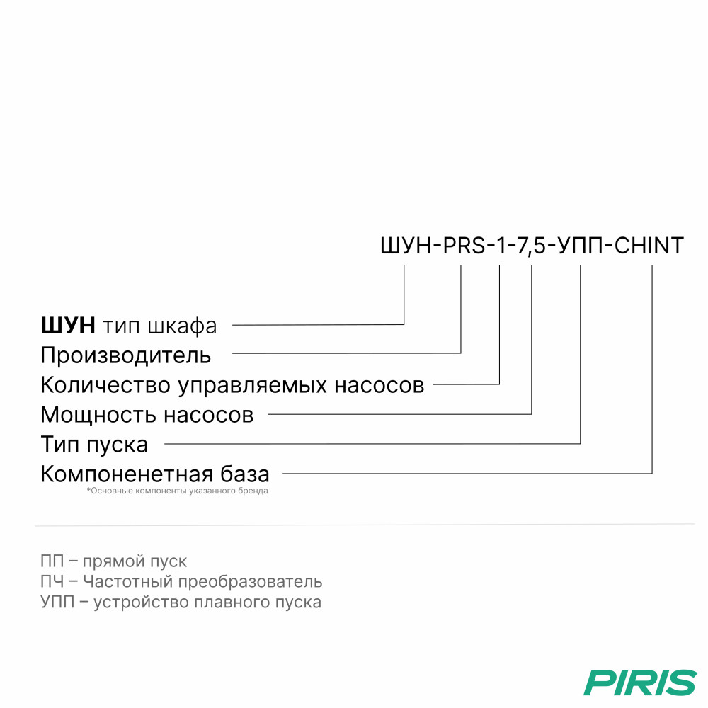 Шкаф управления насосом с плавным пуском, 1 насос, 7.5 кВт, CHINT