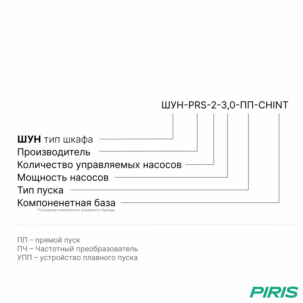 Шкаф управления насосами ШУН-2 2 насоса 3,0 кВт CHINT прямой пуск