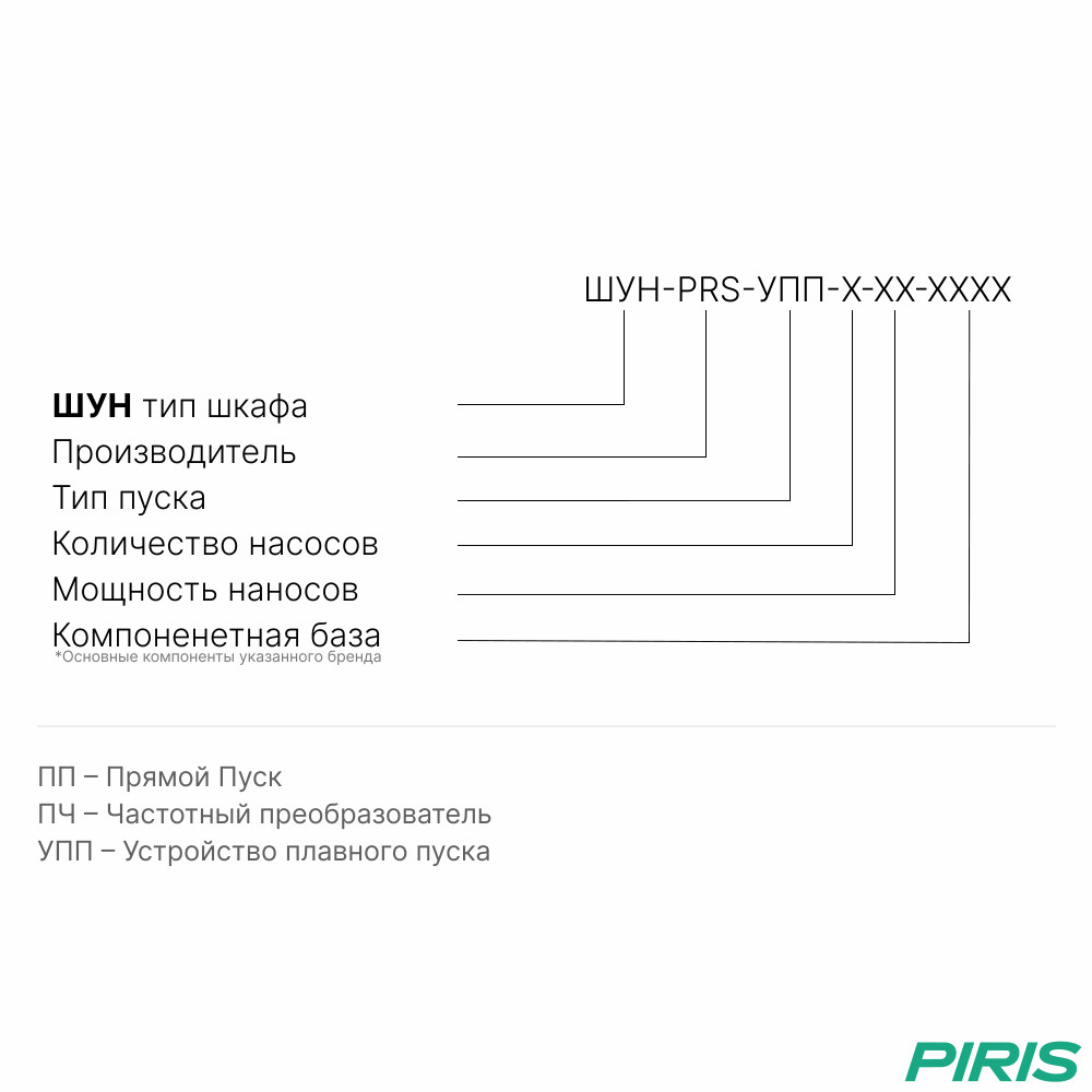 Шкаф управления насосом с плавным пуском, 1 насос, 30 кВт, IEK