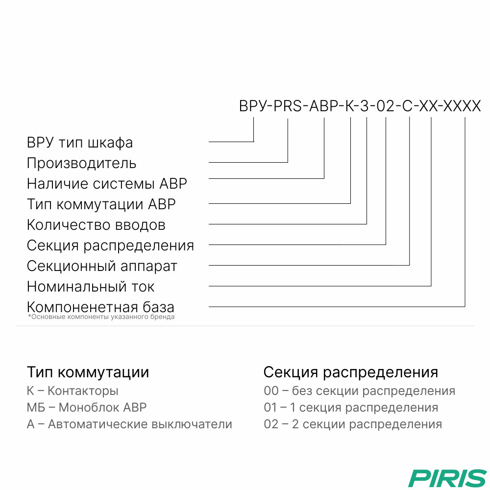 Шкаф ВРУ с АВР 400А, с секционным контактором, 3 ввода, 2 секции распределения, EKF — автоматический ввод резерва | PIRIS