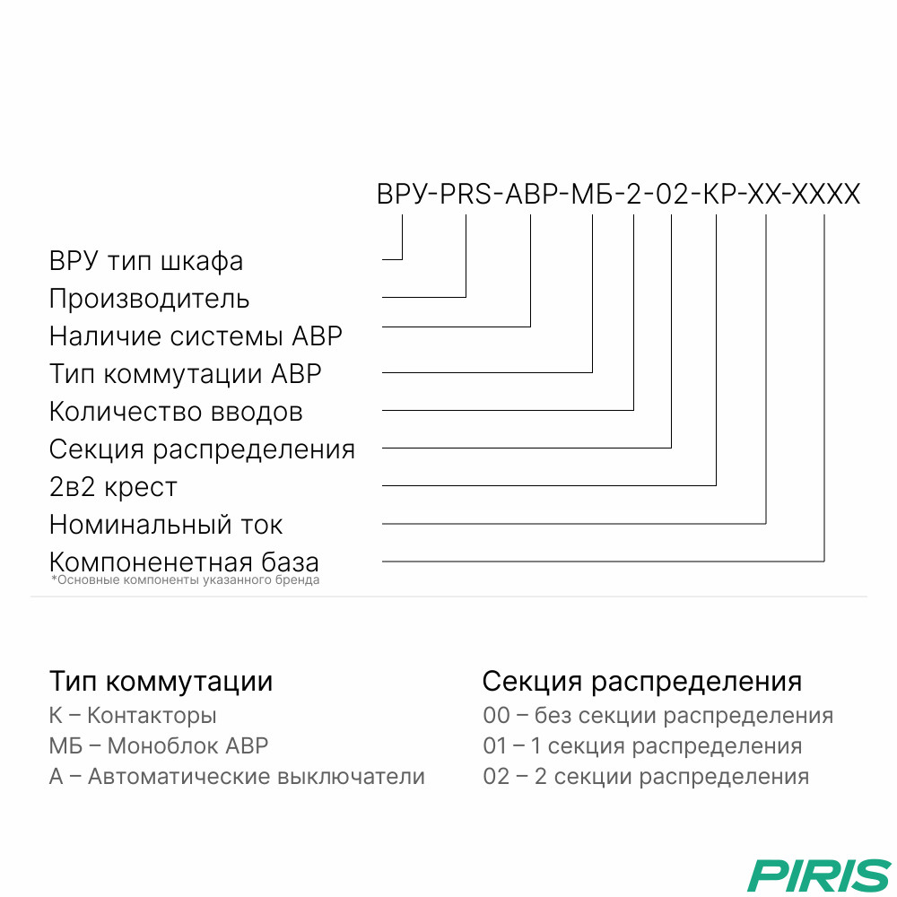 Шкаф ВРУ с АВР 2 ввода, 200А, схема 2в2 крест, 2 секции распределения на моноблоках CHINT