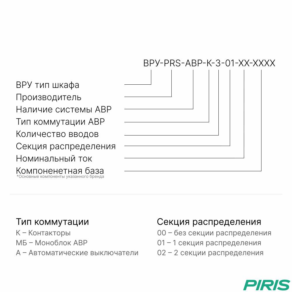 Шкаф ВРУ с АВР — автоматический ввод резерва 400А, на контакторах Systeme Electric, 3 ввода, с 1 секцией распределения