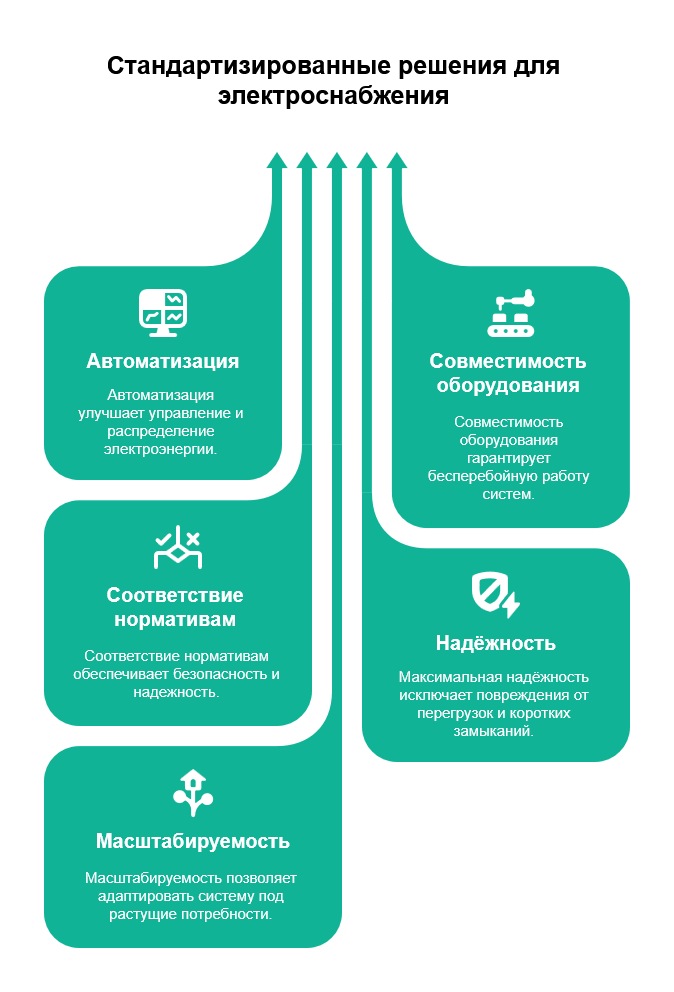 Почему 90% задач в электроснабжении уже решены