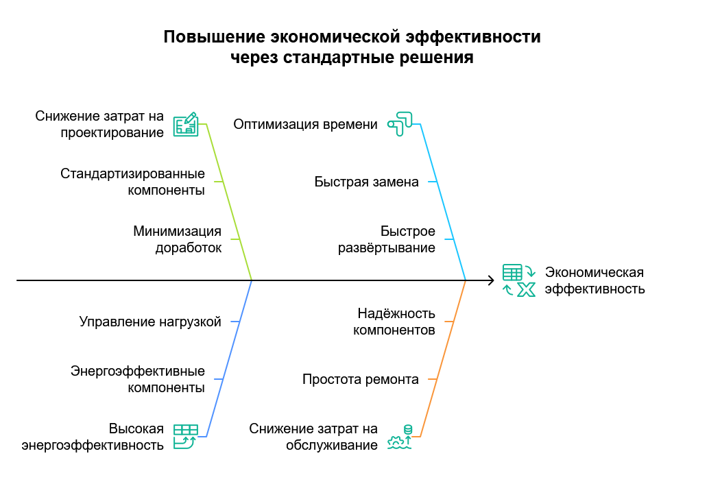 Почему 90% задач в электроснабжении уже решены