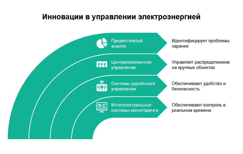 Почему 90% задач в электроснабжении уже решены