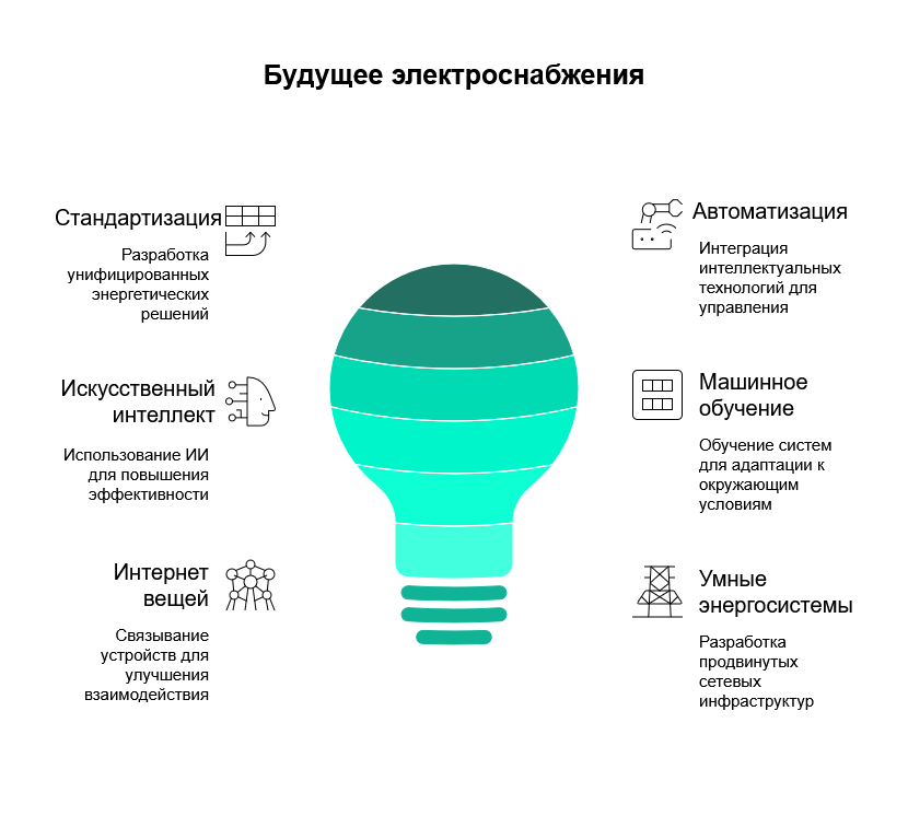 Почему 90% задач в электроснабжении уже решены