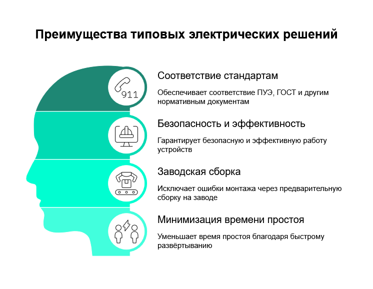 Создаёте бизнес — не стройте электрощитовую с нуля