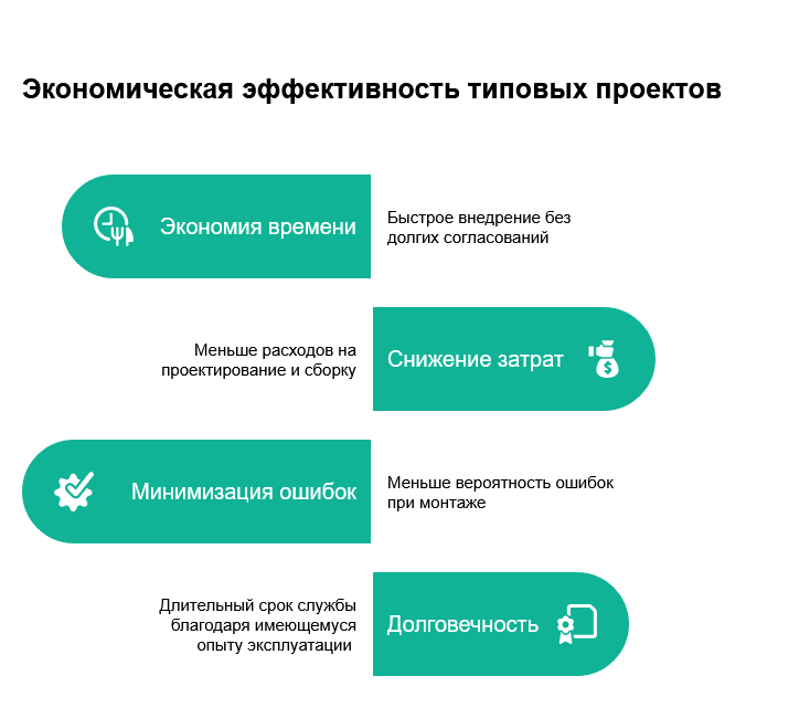 Создаёте бизнес — не стройте электрощитовую с нуля