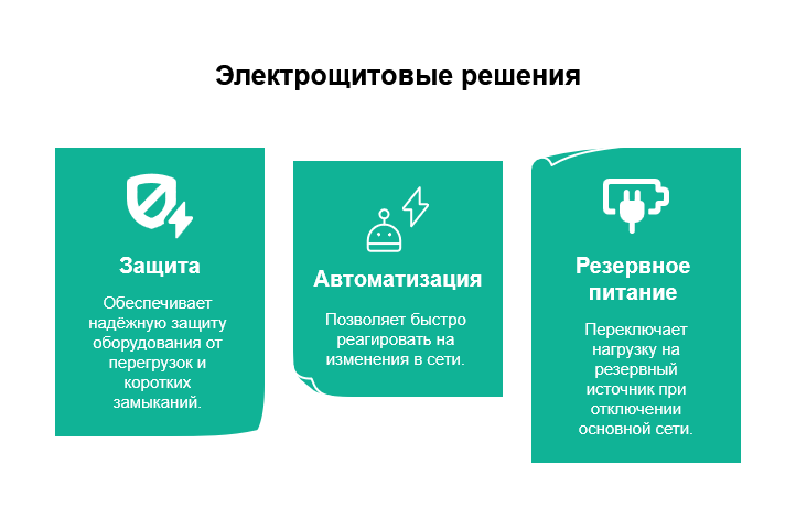 Создаёте бизнес — не стройте электрощитовую с нуля